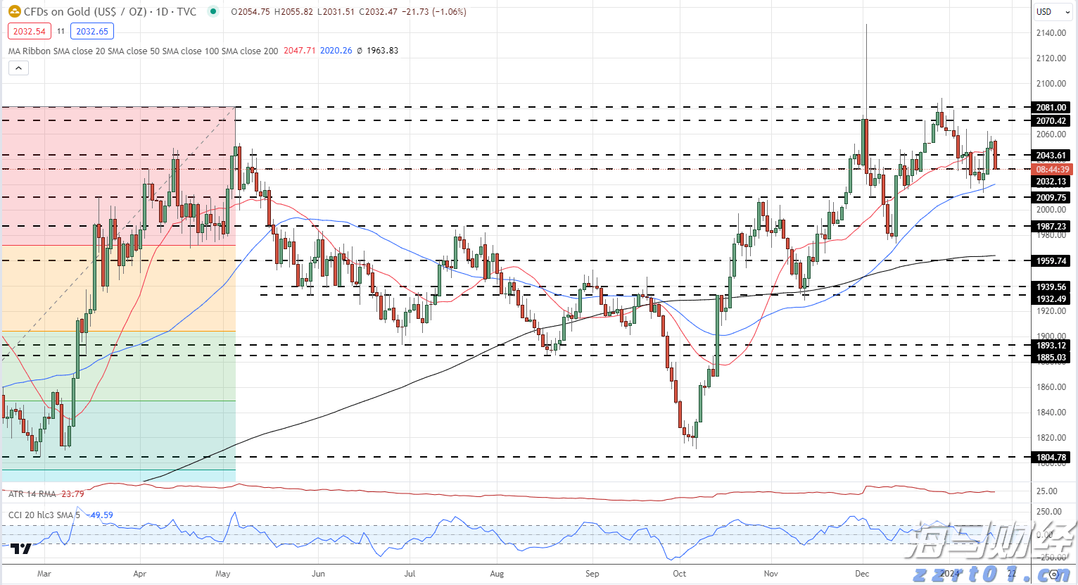 光大证券：下半年市场将开启下一阶段上涨行情并有望突破2024年同期阶段性高点