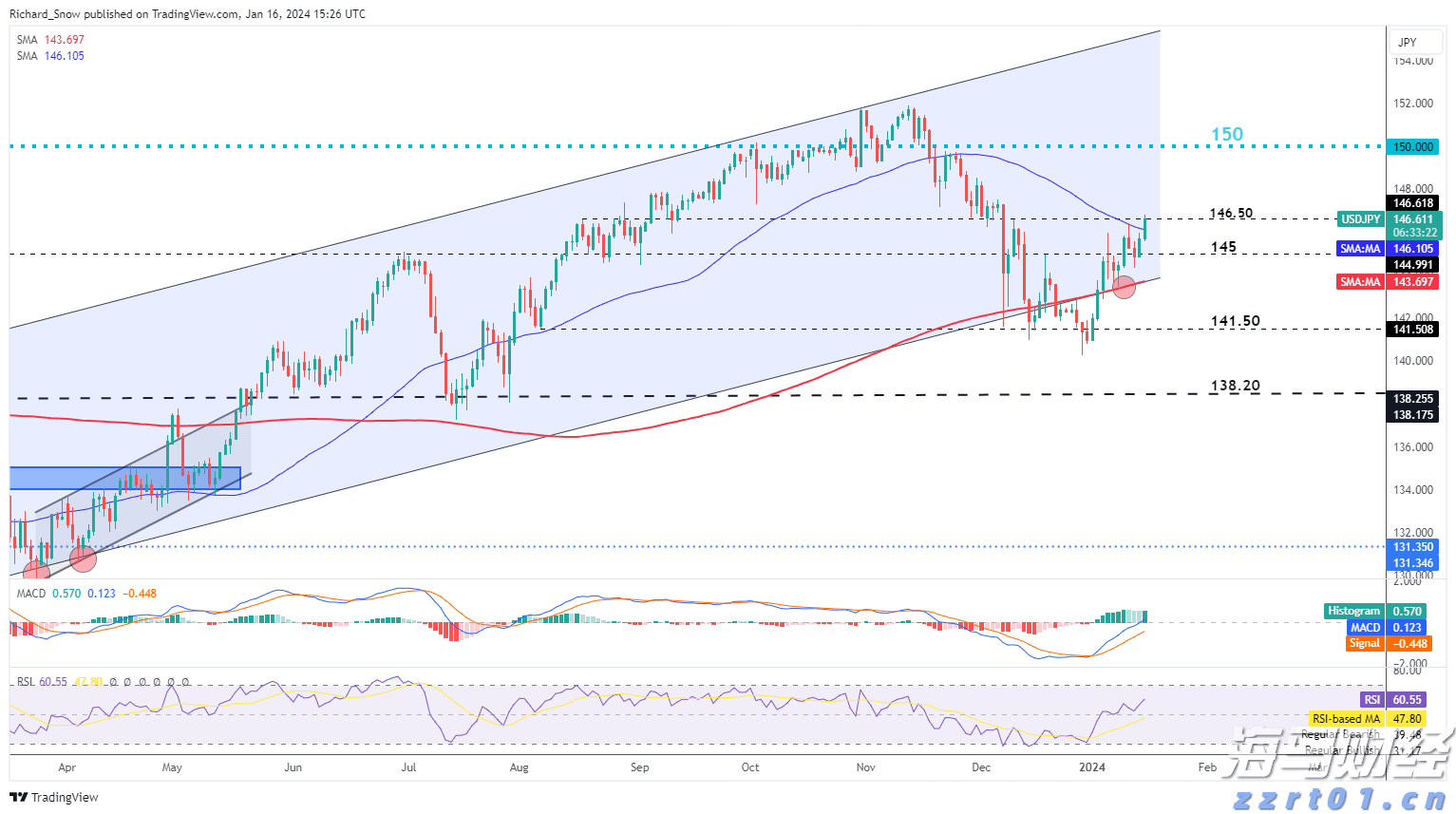光大证券：下半年市场将开启下一阶段上涨行情并有望突破2024年同期阶段性高点