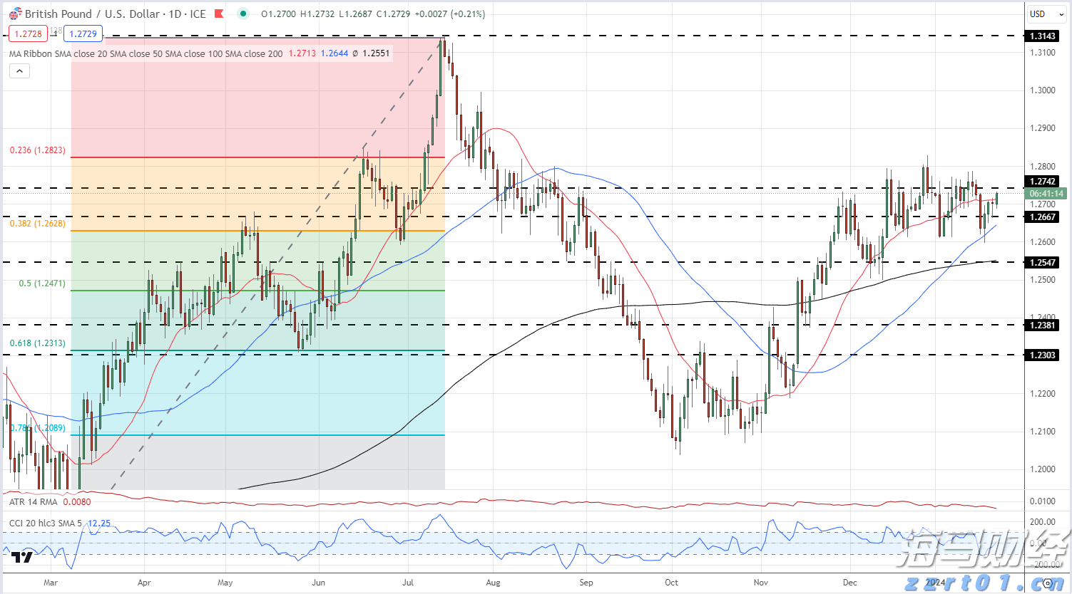 港北区：实干当先，奏响招商引资“奋进曲”