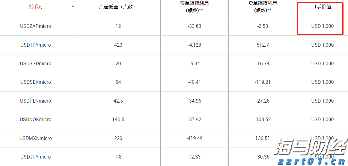 美股动态|陆控(LU.US)上涨5.68% 四天累计涨近20%