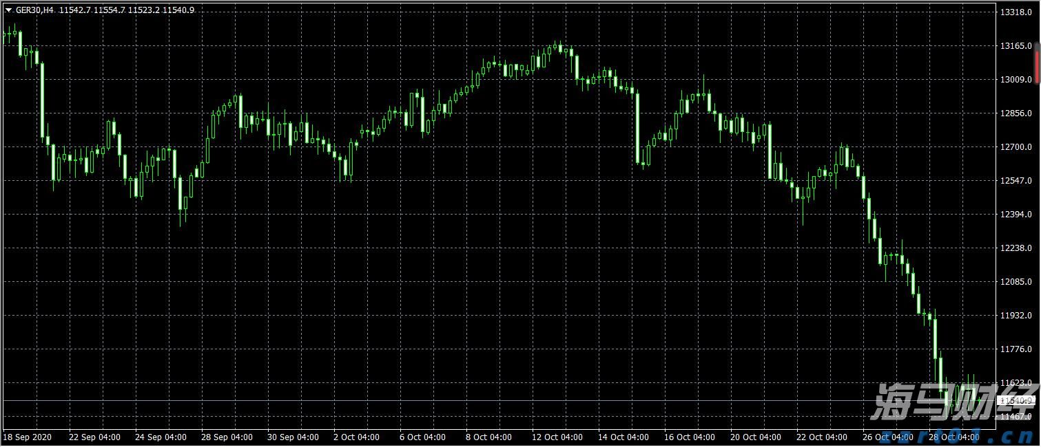隔夜美股 | 三大指数8月“开门黑”!市值蒸发逾万亿美元