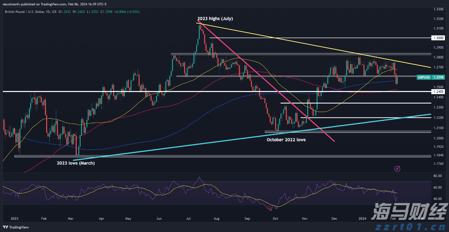 通关高峰+雷雨大风,港珠澳大桥珠海公路口岸发布通关提示