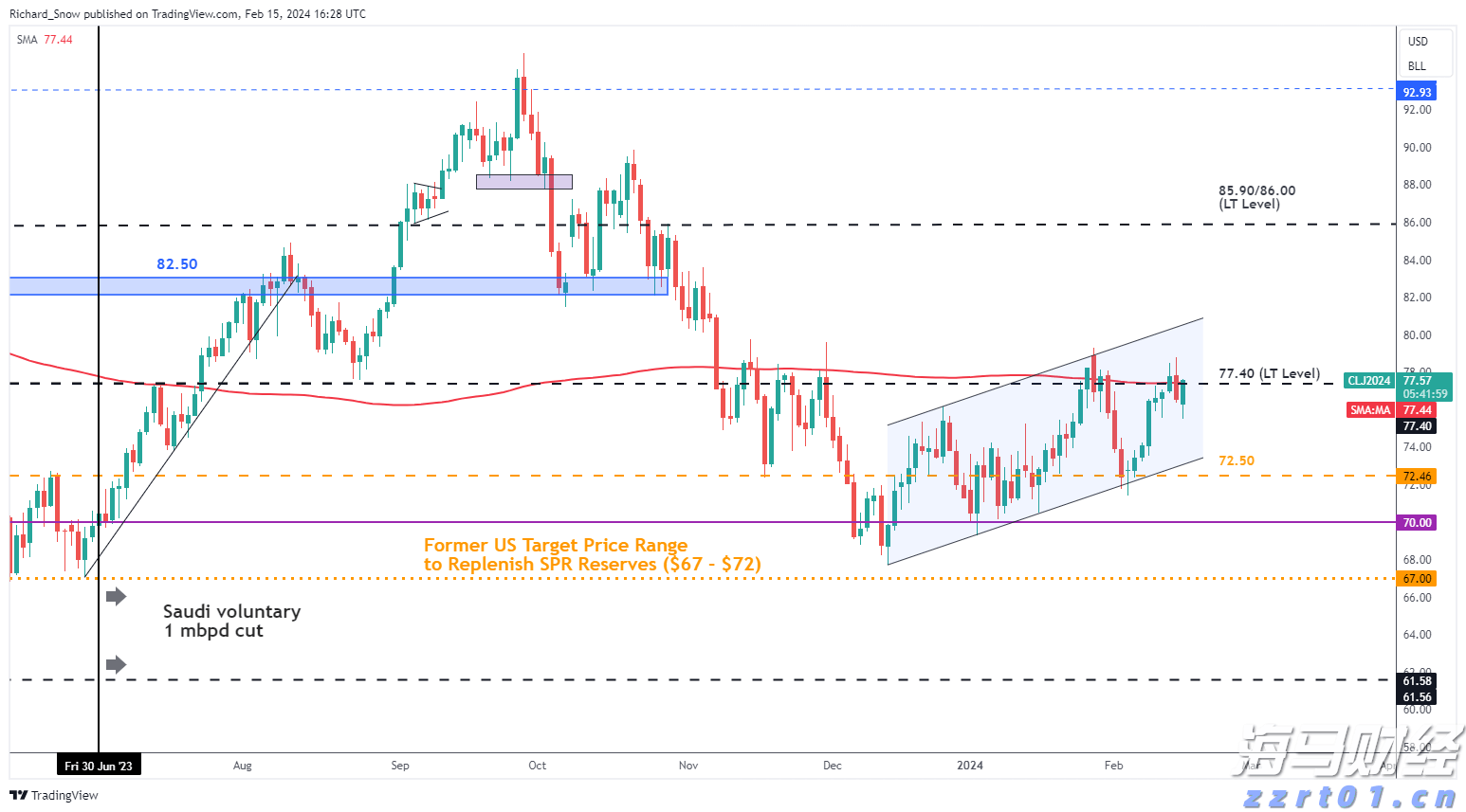 恒指牛熊街货比(65:35)︱8月9日
