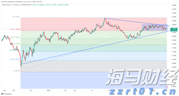 恒指牛熊街货比(65:35)︱8月9日