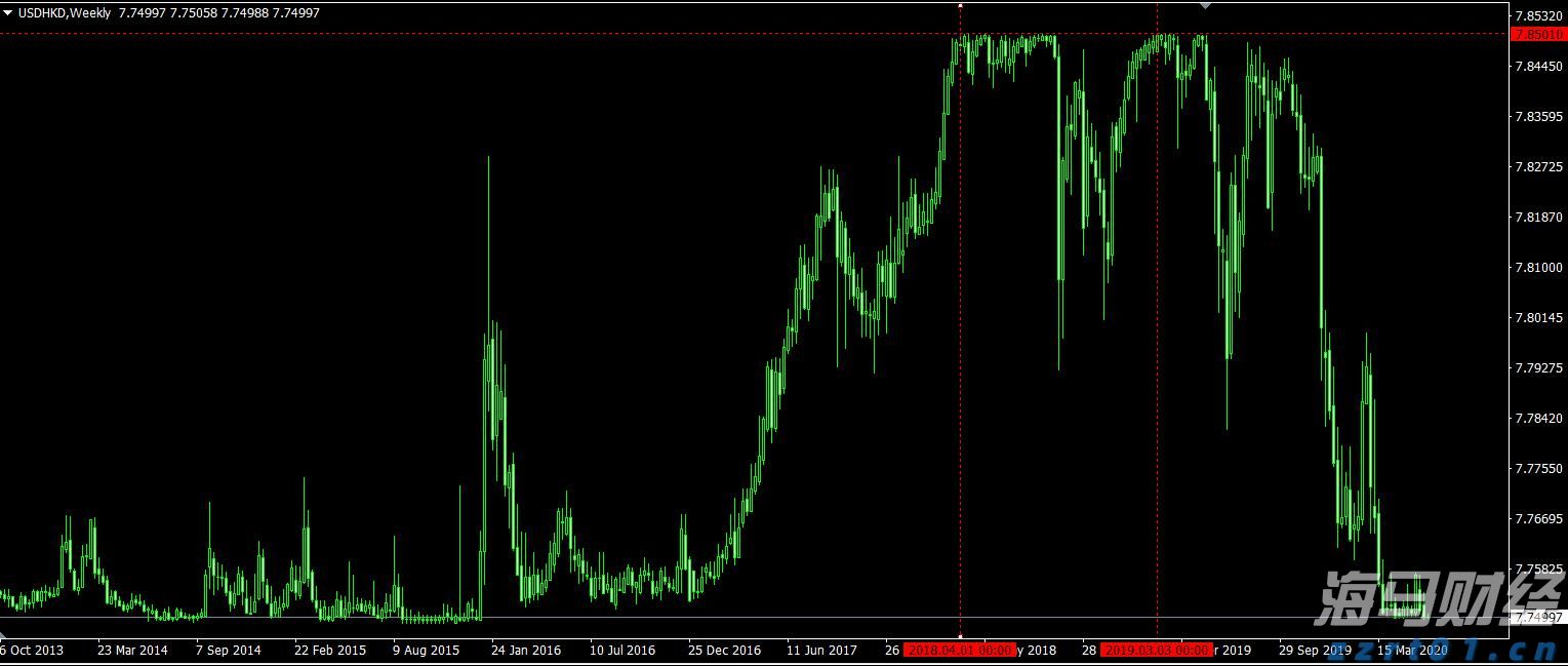 特朗普称美将对芯片和半导体征收约100%的关税