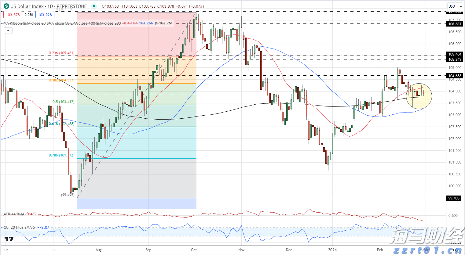 我省前5月固定资产投资增长9.7%