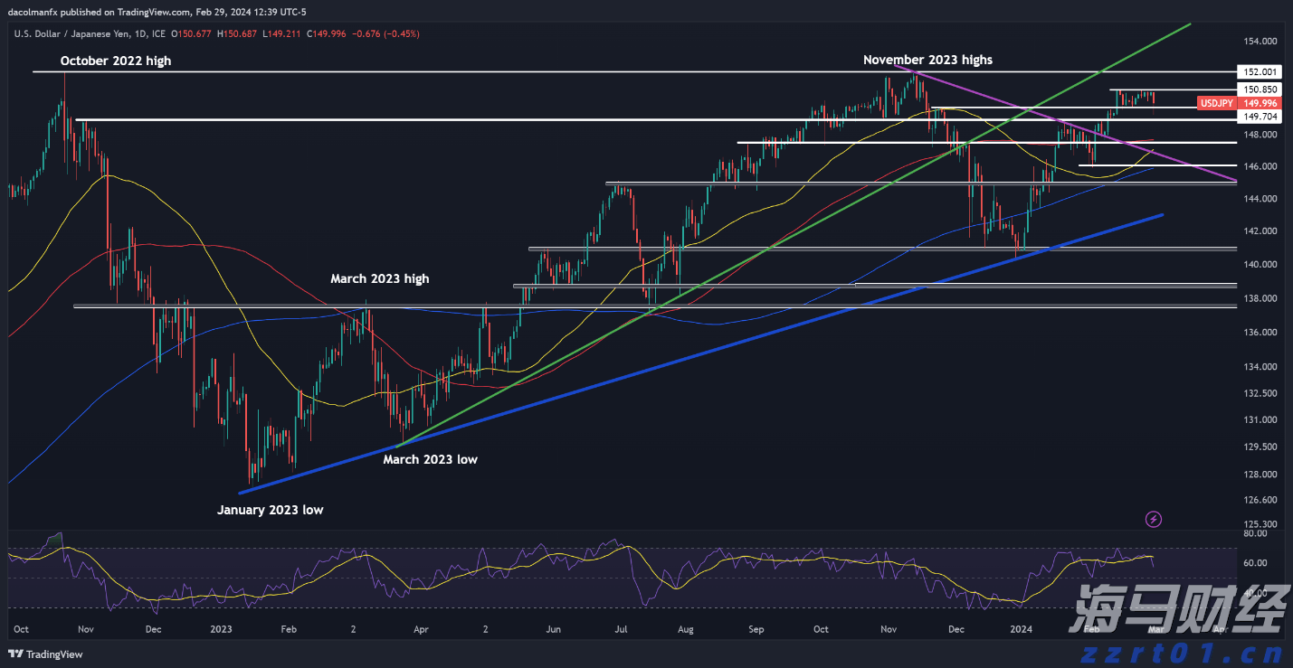 我省前5月固定资产投资增长9.7%