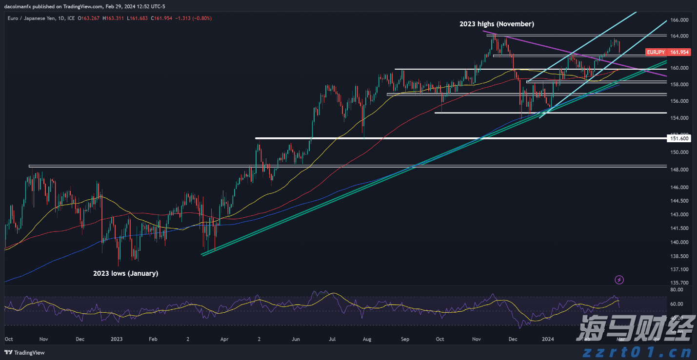 我省前5月固定资产投资增长9.7%