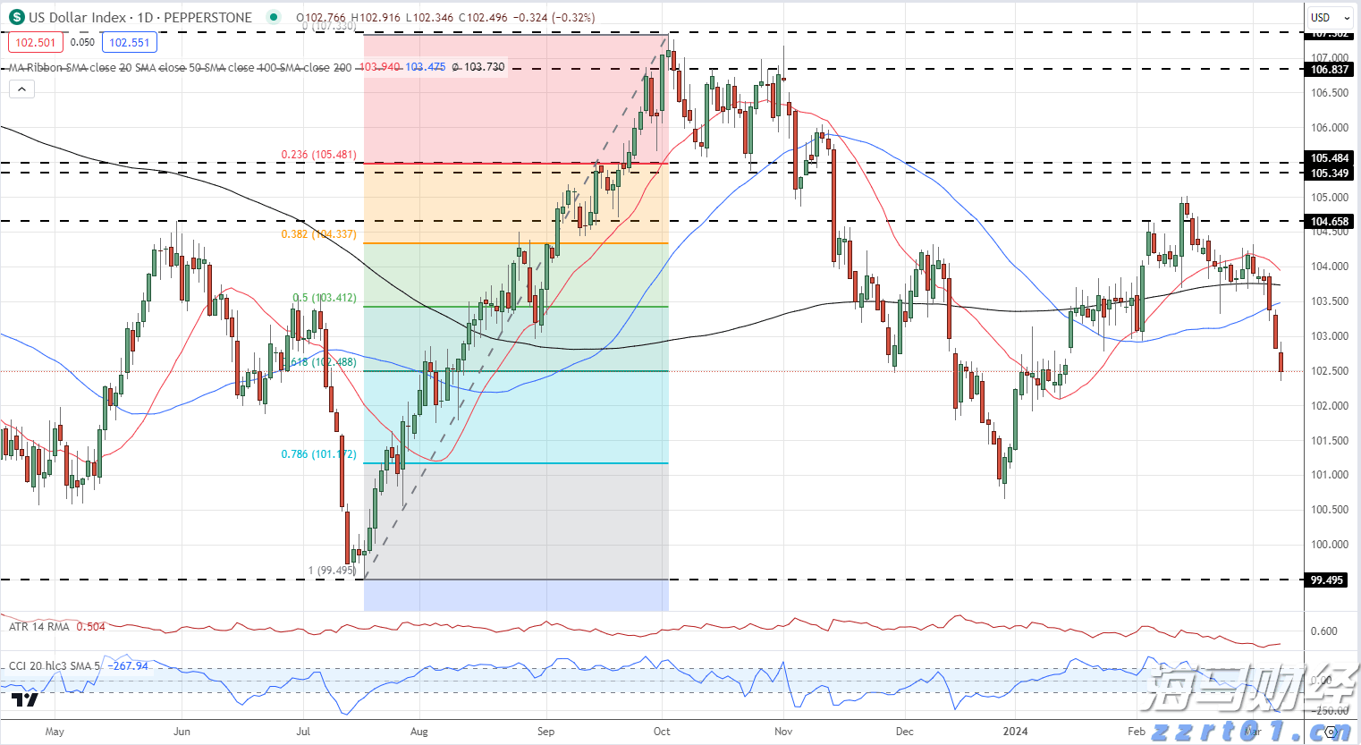 劳资谈判失败 波音(BA.US)国防工人将举行近30年来首次罢工