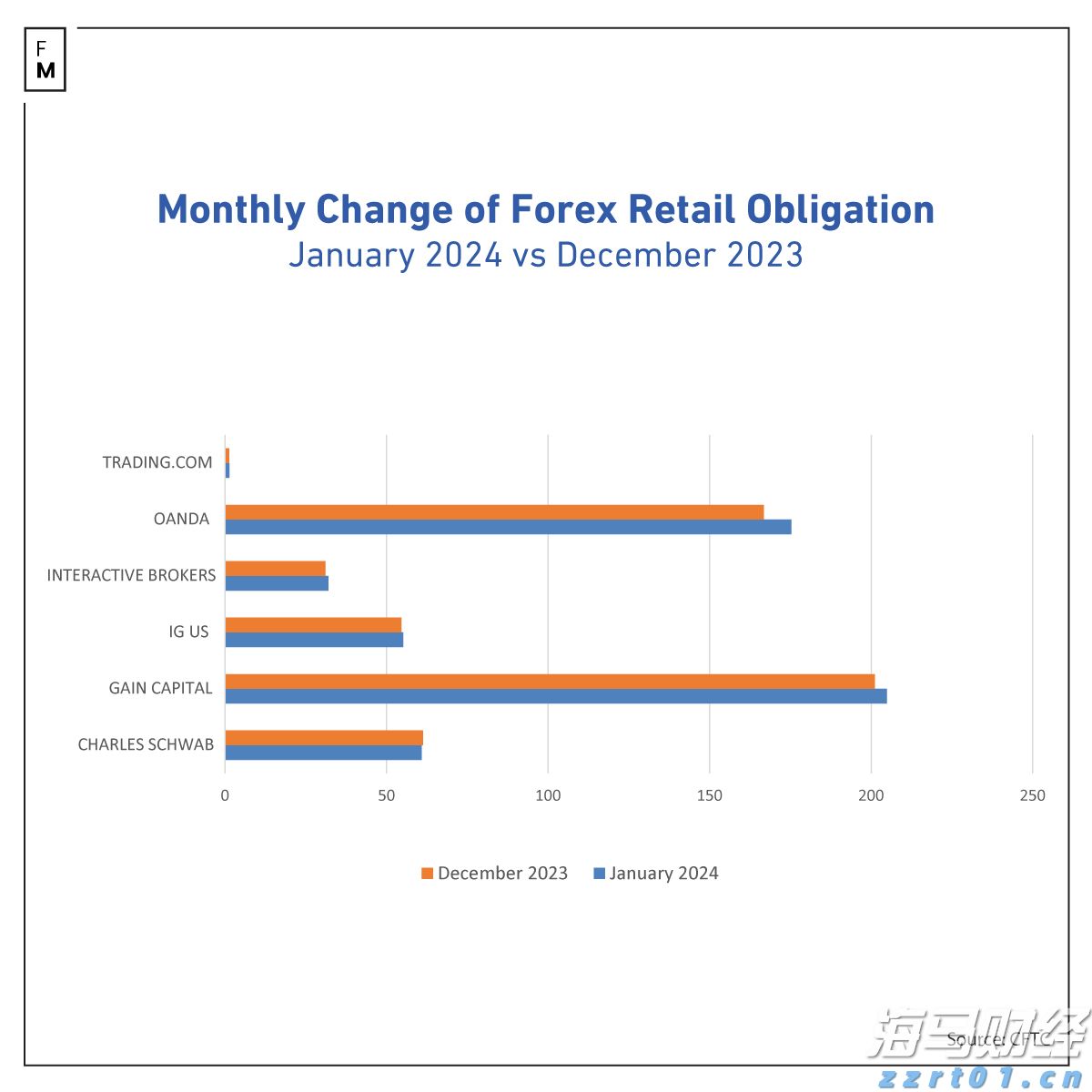 重磅！一系列活动发布！