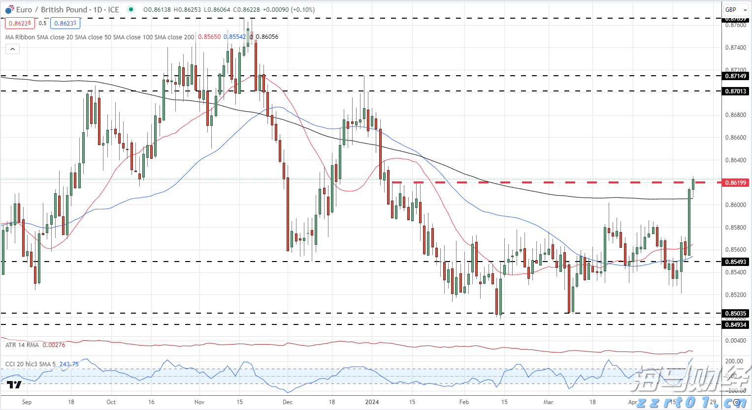 泰康人寿安徽分公司:保险销售“三适当”,像定制衣服一样配保险