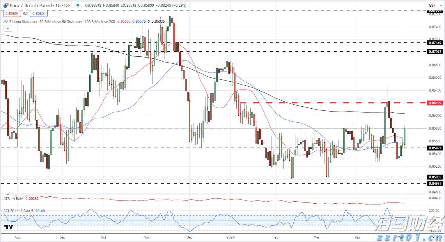 新经济发展催生新就业形态