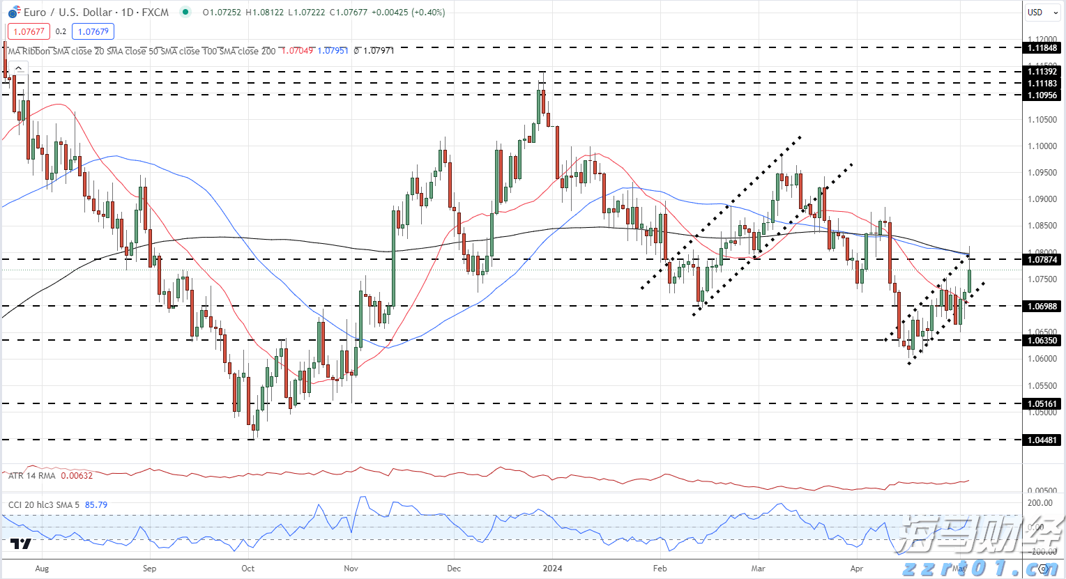 新经济发展催生新就业形态