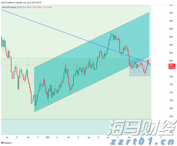 A股市场快讯 | 震荡整理 生物医药行业表现强劲 AI应用活跃