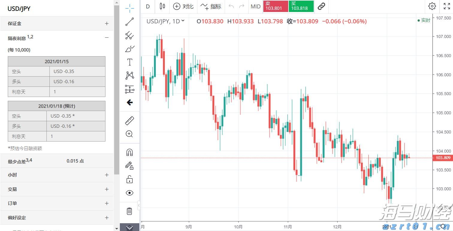 A股市场快讯 | 震荡整理 生物医药行业表现强劲 AI应用活跃