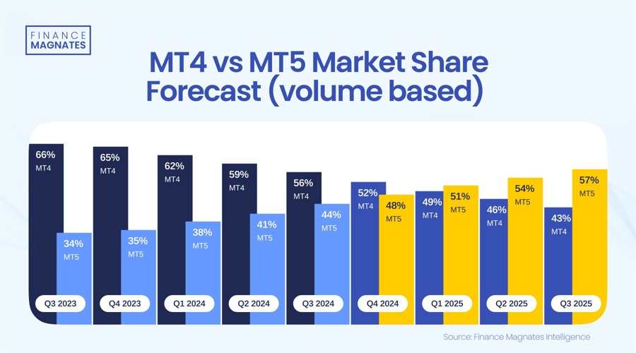 A股开盘快讯 | A股集体高开：创业板指涨0.33%，免税概念等板块表现突出