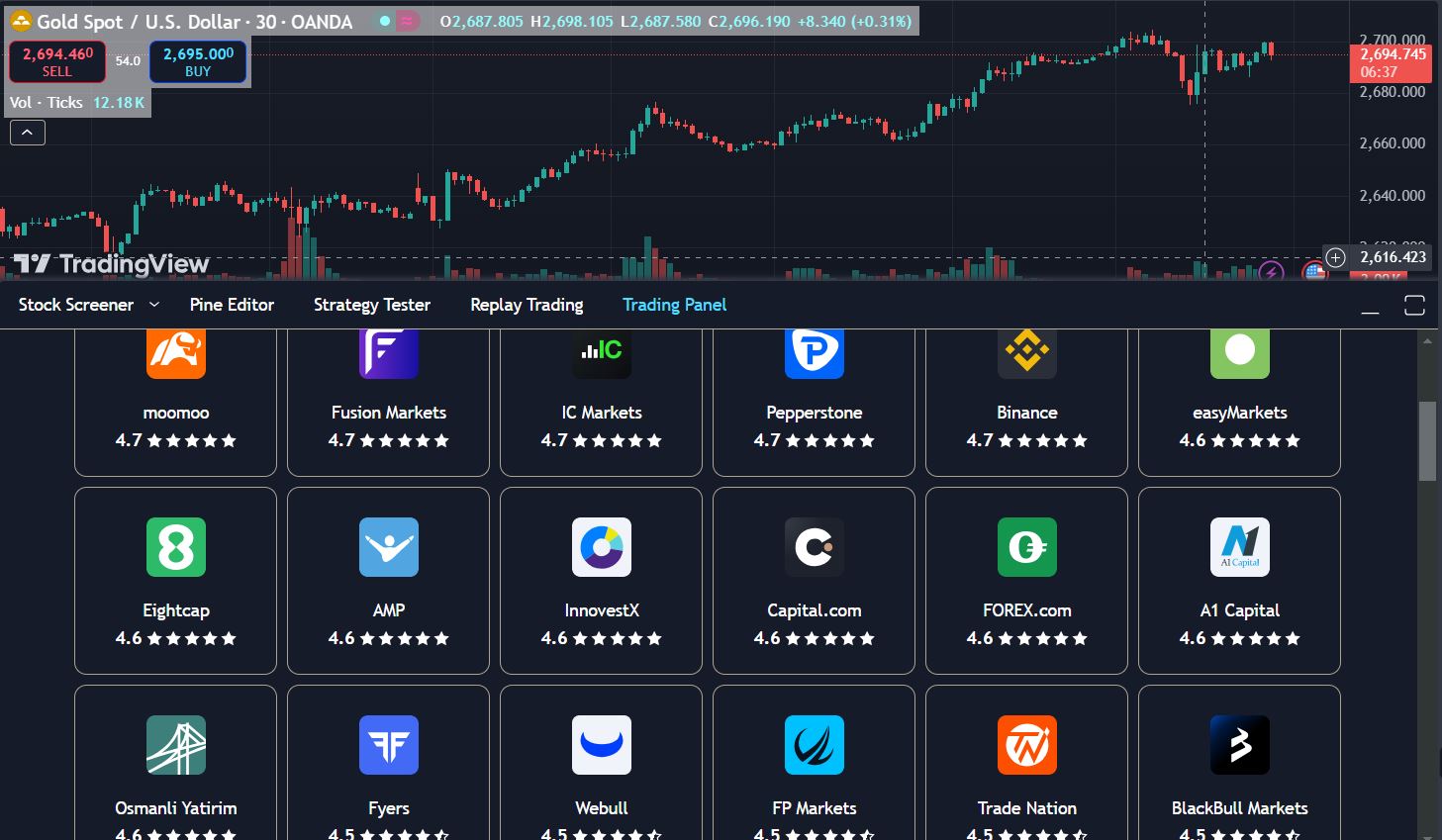 A股开盘快讯 | A股集体高开：创业板指涨0.33%，免税概念等板块表现突出